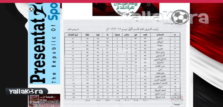 اتحاد الكرة